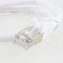 CAT 5e Patchkabel DSL Ethernet Netzwerk LAN-Kabel 0.50m...